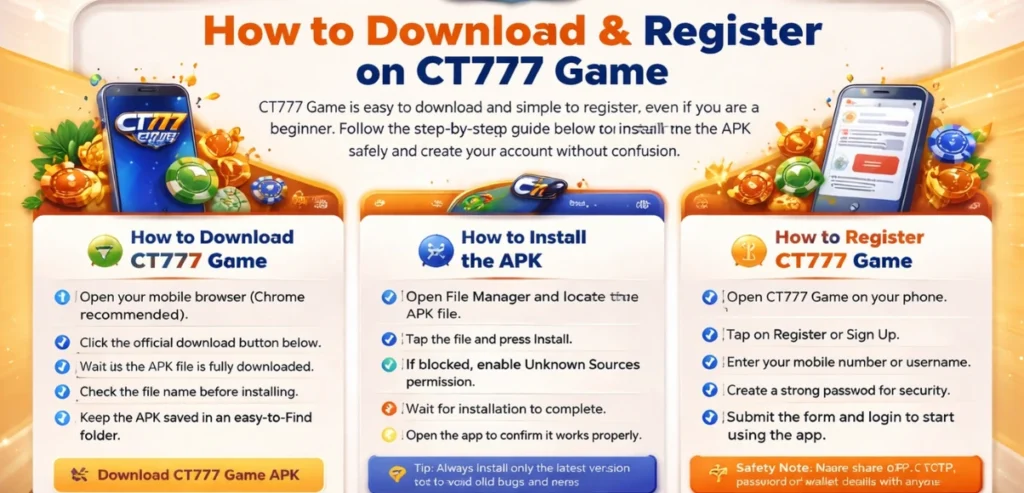 CT777 Game download and register guide image showing APK download, install steps, and account signup process for Android users